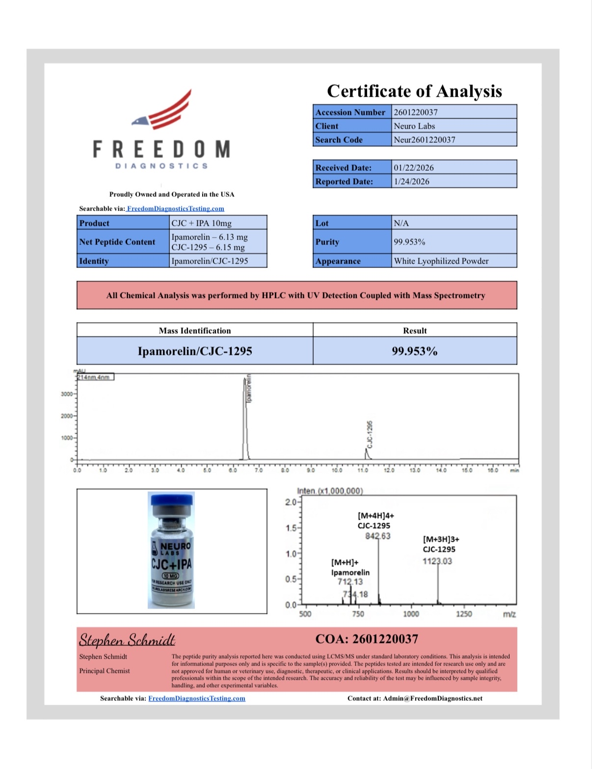 CJC-1295 + Ipamorelin Blend NO DAC - Certificate of Analysis
