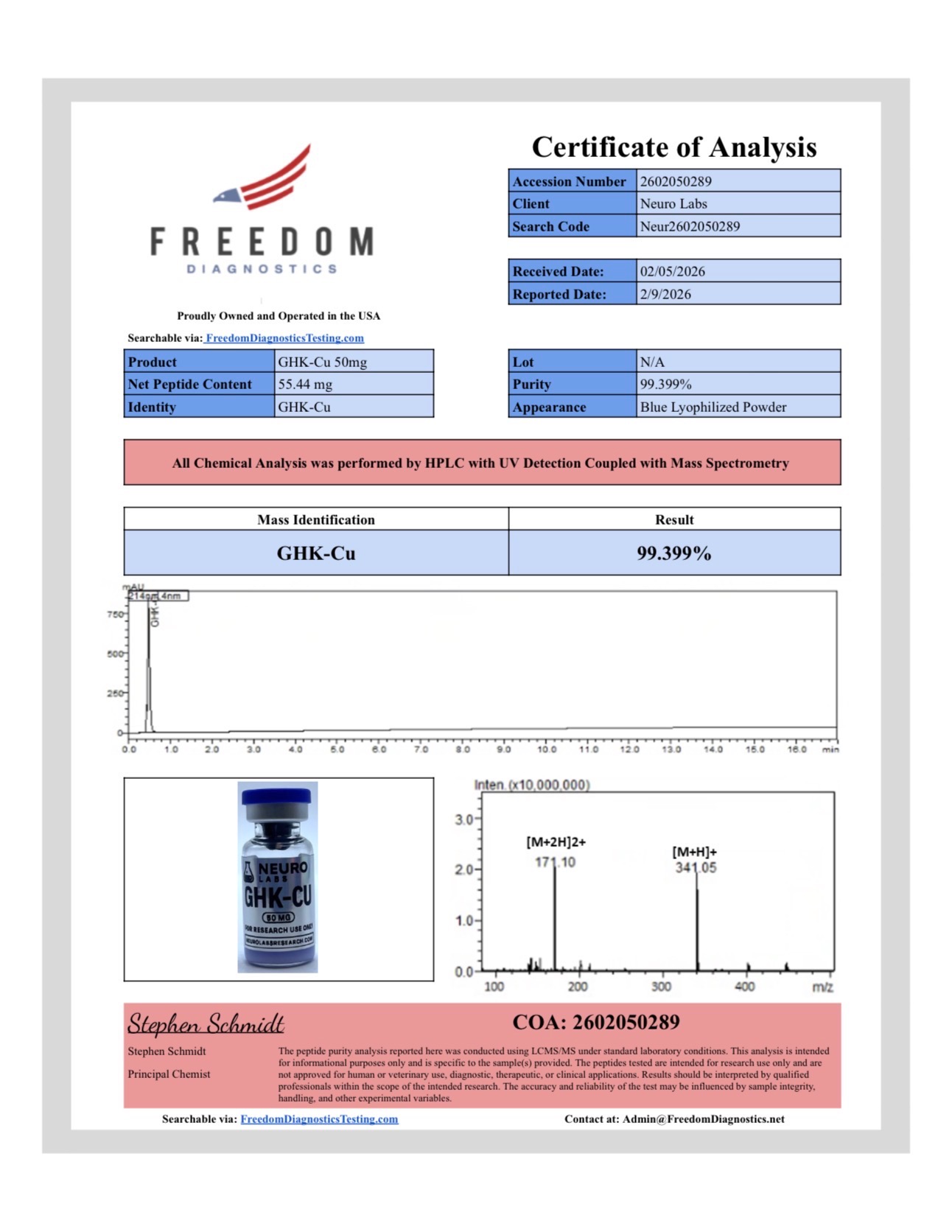 GHK-Cu - Certificate of Analysis